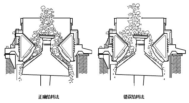 正確的給料方法和錯(cuò)誤的給料方法