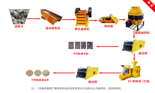 建筑垃圾破碎機(jī)